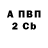 Бутират вода EmilEvil